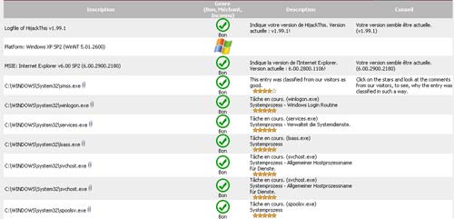 Rsultats d'analyse en ligne
